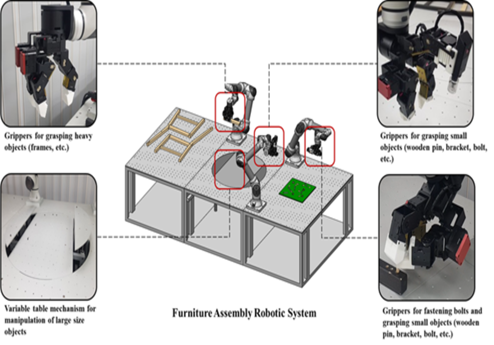 Furniture Assembly Robotic System