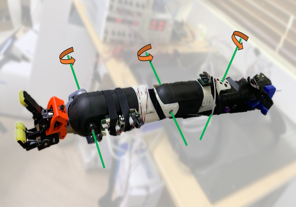 Twisted String Actuation